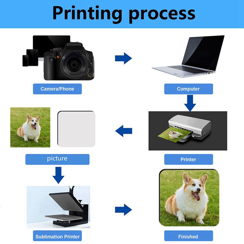 18 قطعة من حاملات الأكواب المر - مراجعة Coaster Sublimation Blank وسعره